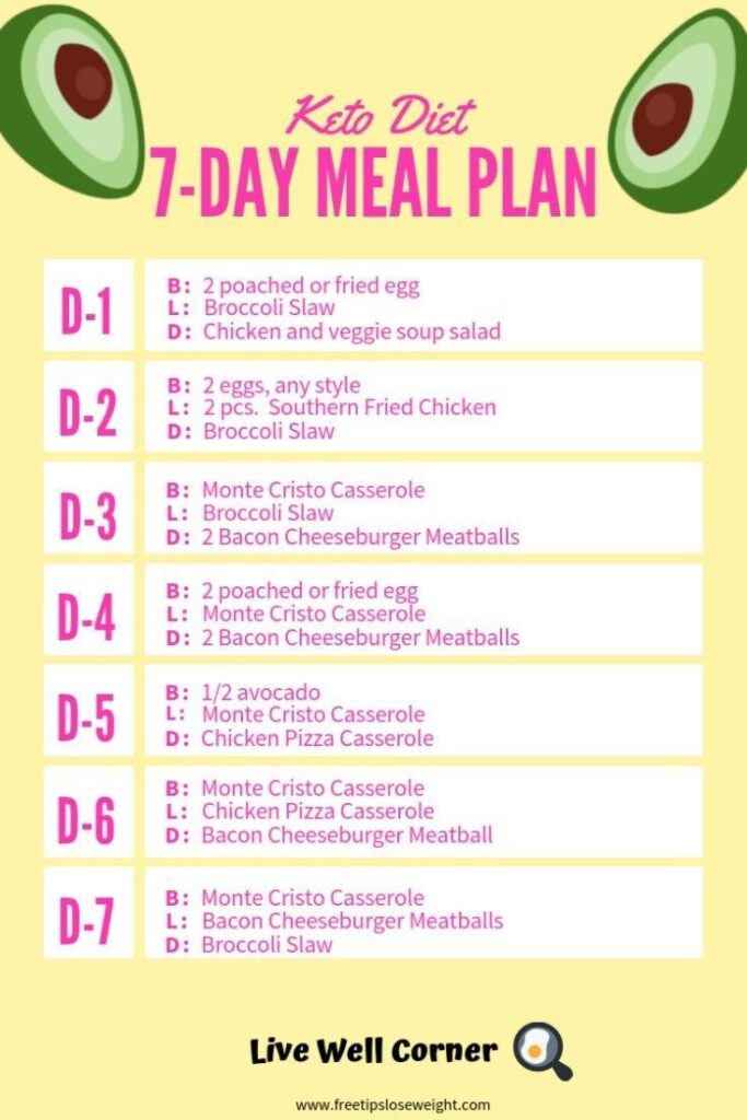 Ketogenic Diet 7 Day Ketogenic Diet Meal Plan My Blog 6581